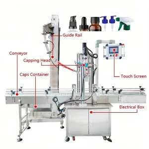 Automatic Cap Feeder Applicator for Spray Pump Spindle Lidding and Capping