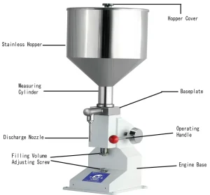 High Quality Multi Functional Semi Automatic Filler Ointment Cosmetic Chemical Beverage Motor Filling Machine 1 Year Warranty