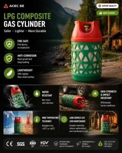 Recyclable Glass Fiber Plastic 26.2L Composite LPG Gas Cylinder for Home Kitchen